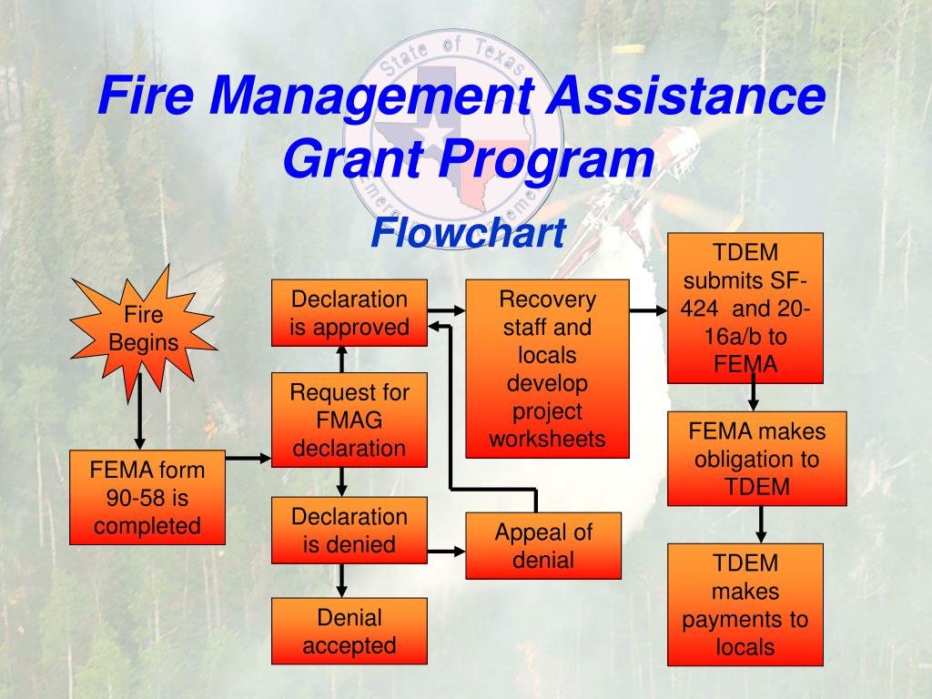 Fire Management Assistance Declaration